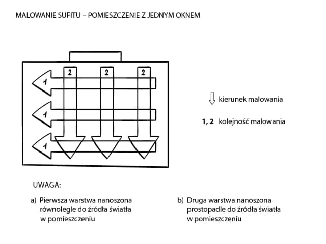 Malowanie sufitu równolegle czy prostopadle do okna - jak uzyskać idealne wykończenie Malowanie sufitu równolegle czy prostopadle do okna - jak uzyskać idealne wykończenie